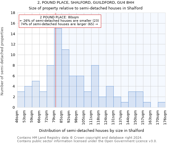2, POUND PLACE, SHALFORD, GUILDFORD, GU4 8HH: Size of property relative to detached houses in Shalford
