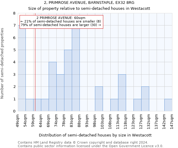 2, PRIMROSE AVENUE, BARNSTAPLE, EX32 8RG: Size of property relative to detached houses in Westacott