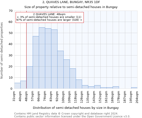 2, QUAVES LANE, BUNGAY, NR35 1DF: Size of property relative to detached houses in Bungay