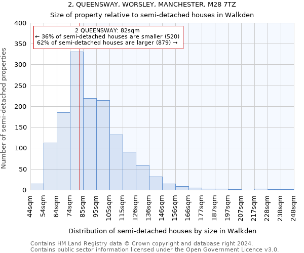 2, QUEENSWAY, WORSLEY, MANCHESTER, M28 7TZ: Size of property relative to detached houses in Walkden