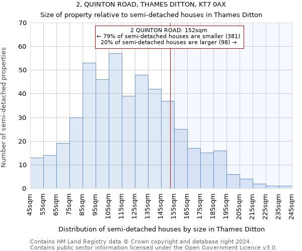 2, QUINTON ROAD, THAMES DITTON, KT7 0AX: Size of property relative to detached houses in Thames Ditton