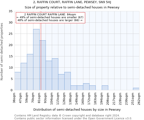 2, RAFFIN COURT, RAFFIN LANE, PEWSEY, SN9 5HJ: Size of property relative to detached houses in Pewsey