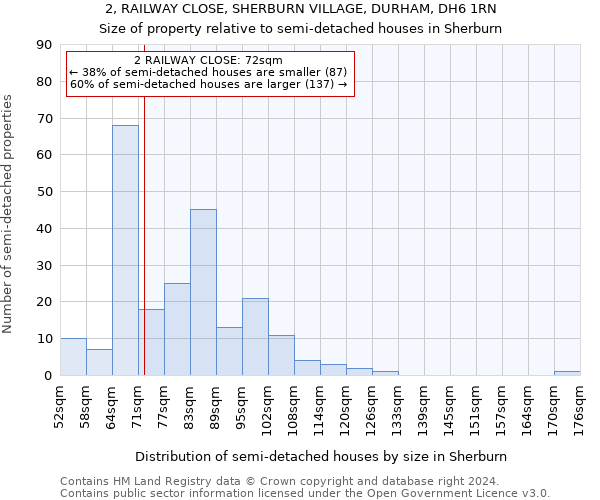 2, RAILWAY CLOSE, SHERBURN VILLAGE, DURHAM, DH6 1RN: Size of property relative to detached houses in Sherburn