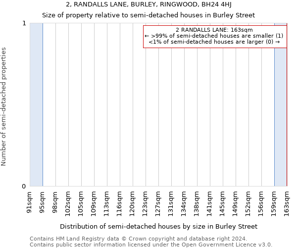 2, RANDALLS LANE, BURLEY, RINGWOOD, BH24 4HJ: Size of property relative to detached houses in Burley Street