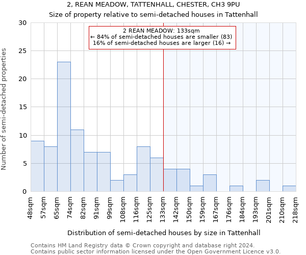 2, REAN MEADOW, TATTENHALL, CHESTER, CH3 9PU: Size of property relative to detached houses in Tattenhall