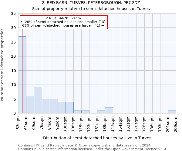 2, RED BARN, TURVES, PETERBOROUGH, PE7 2DZ: Size of property relative to detached houses in Turves