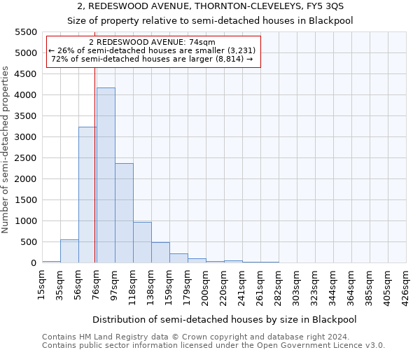 2, REDESWOOD AVENUE, THORNTON-CLEVELEYS, FY5 3QS: Size of property relative to detached houses in Blackpool