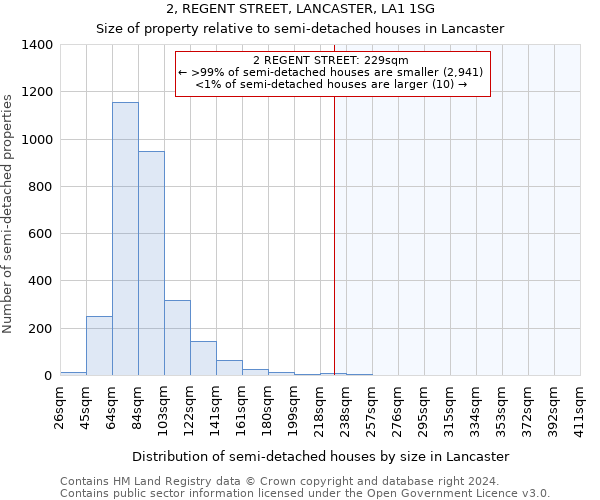 2, REGENT STREET, LANCASTER, LA1 1SG: Size of property relative to detached houses in Lancaster