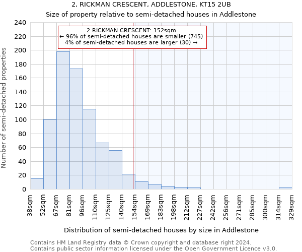2, RICKMAN CRESCENT, ADDLESTONE, KT15 2UB: Size of property relative to detached houses in Addlestone