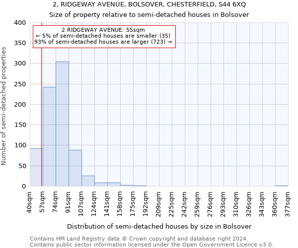 2, RIDGEWAY AVENUE, BOLSOVER, CHESTERFIELD, S44 6XQ: Size of property relative to detached houses in Bolsover