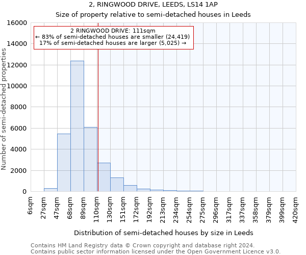 2, RINGWOOD DRIVE, LEEDS, LS14 1AP: Size of property relative to detached houses in Leeds