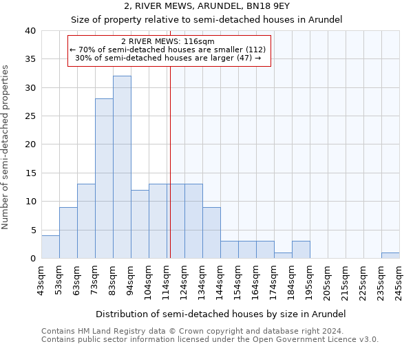 2, RIVER MEWS, ARUNDEL, BN18 9EY: Size of property relative to detached houses in Arundel