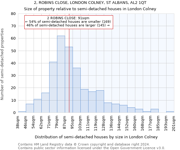 2, ROBINS CLOSE, LONDON COLNEY, ST ALBANS, AL2 1QT: Size of property relative to detached houses in London Colney