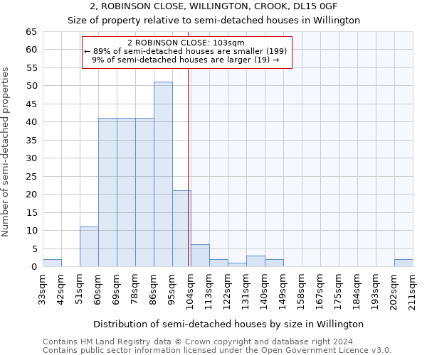 2, ROBINSON CLOSE, WILLINGTON, CROOK, DL15 0GF: Size of property relative to detached houses in Willington