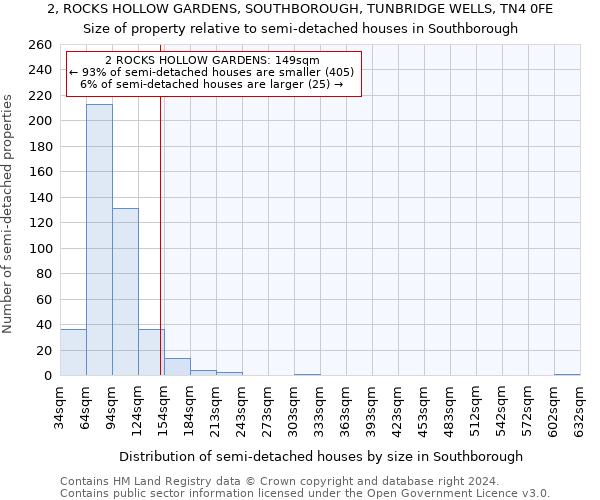 2, ROCKS HOLLOW GARDENS, SOUTHBOROUGH, TUNBRIDGE WELLS, TN4 0FE: Size of property relative to detached houses in Southborough