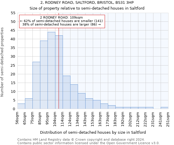 2, RODNEY ROAD, SALTFORD, BRISTOL, BS31 3HP: Size of property relative to detached houses in Saltford