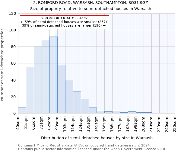 2, ROMFORD ROAD, WARSASH, SOUTHAMPTON, SO31 9GZ: Size of property relative to detached houses in Warsash