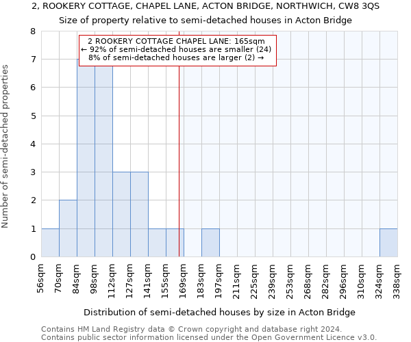 2, ROOKERY COTTAGE, CHAPEL LANE, ACTON BRIDGE, NORTHWICH, CW8 3QS: Size of property relative to detached houses in Acton Bridge
