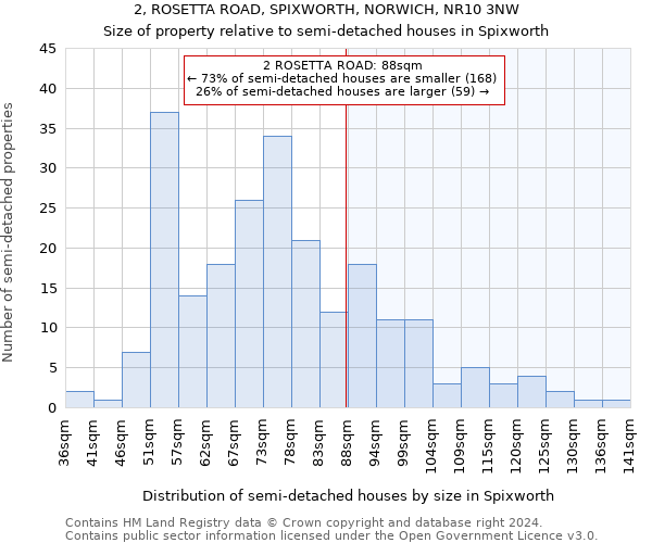 2, ROSETTA ROAD, SPIXWORTH, NORWICH, NR10 3NW: Size of property relative to detached houses in Spixworth