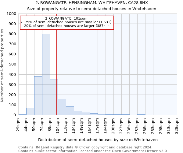 2, ROWANGATE, HENSINGHAM, WHITEHAVEN, CA28 8HX: Size of property relative to detached houses in Whitehaven