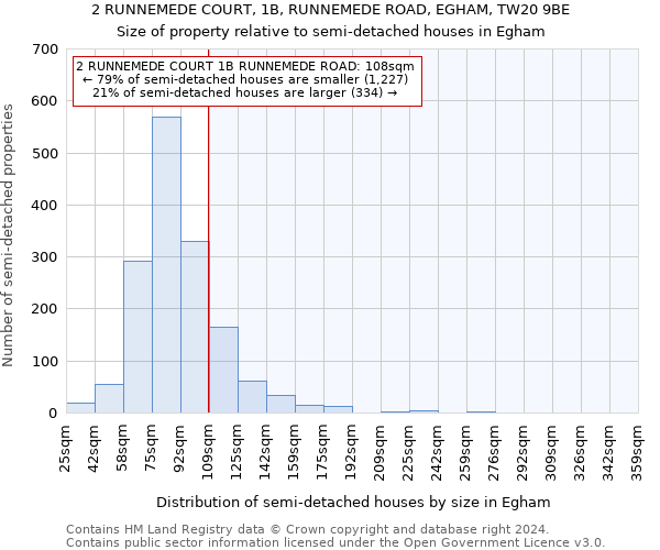 2 RUNNEMEDE COURT, 1B, RUNNEMEDE ROAD, EGHAM, TW20 9BE: Size of property relative to detached houses in Egham