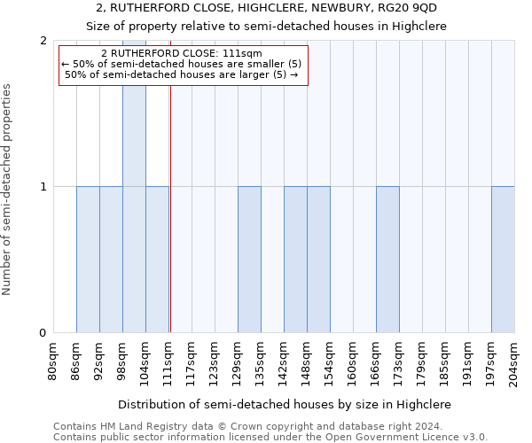 2, RUTHERFORD CLOSE, HIGHCLERE, NEWBURY, RG20 9QD: Size of property relative to detached houses in Highclere