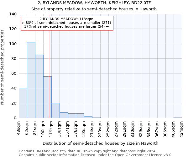 2, RYLANDS MEADOW, HAWORTH, KEIGHLEY, BD22 0TF: Size of property relative to detached houses in Haworth