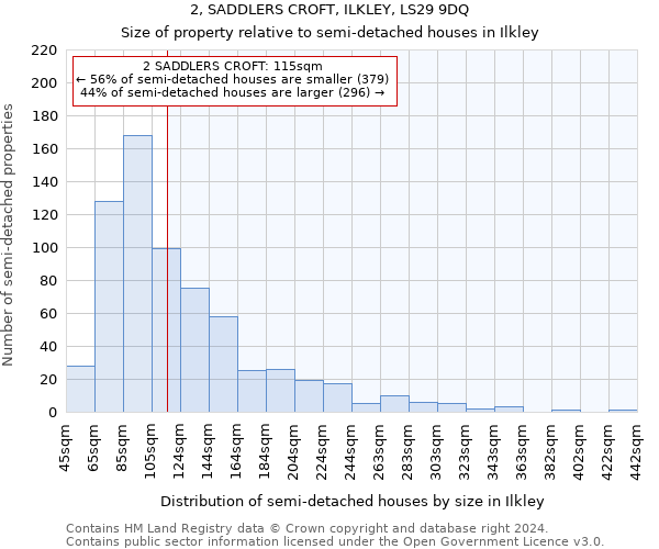 2, SADDLERS CROFT, ILKLEY, LS29 9DQ: Size of property relative to detached houses in Ilkley