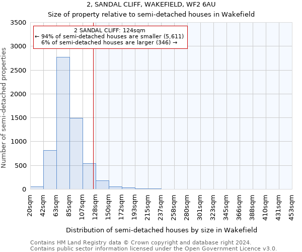 2, SANDAL CLIFF, WAKEFIELD, WF2 6AU: Size of property relative to detached houses in Wakefield