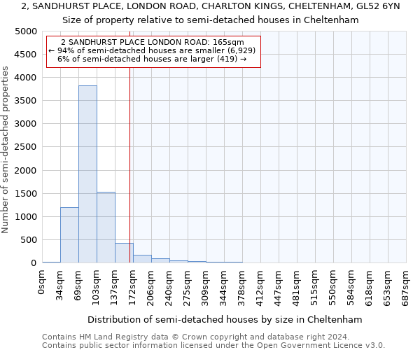 2, SANDHURST PLACE, LONDON ROAD, CHARLTON KINGS, CHELTENHAM, GL52 6YN: Size of property relative to detached houses in Cheltenham