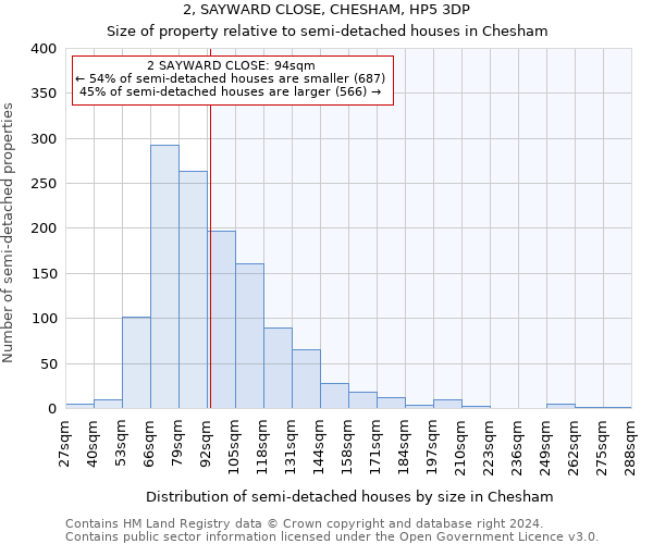 2, SAYWARD CLOSE, CHESHAM, HP5 3DP: Size of property relative to detached houses in Chesham