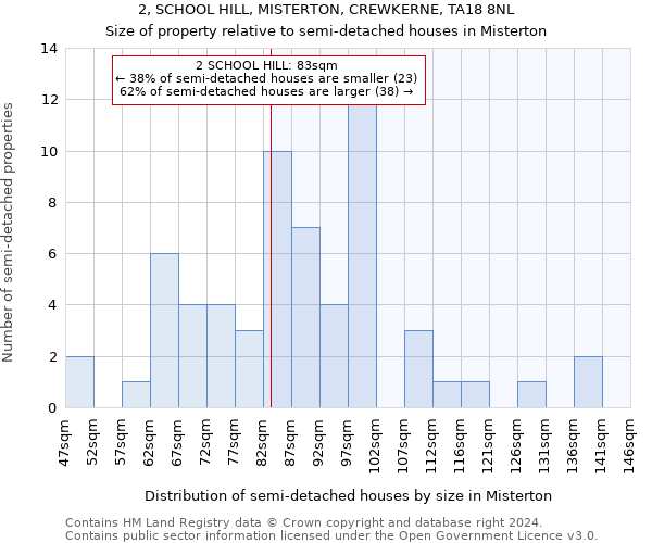 2, SCHOOL HILL, MISTERTON, CREWKERNE, TA18 8NL: Size of property relative to detached houses in Misterton