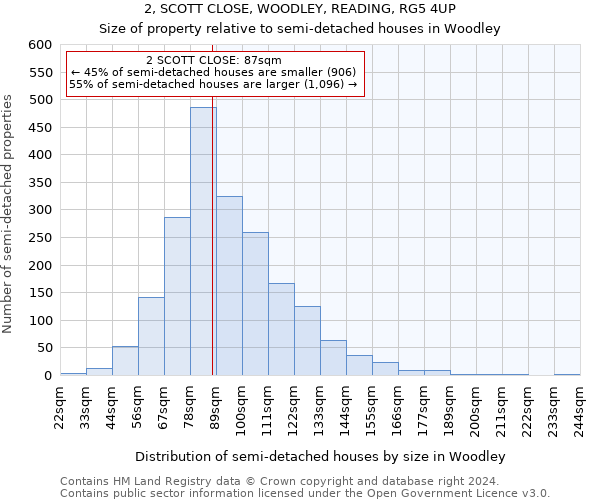 2, SCOTT CLOSE, WOODLEY, READING, RG5 4UP: Size of property relative to detached houses in Woodley