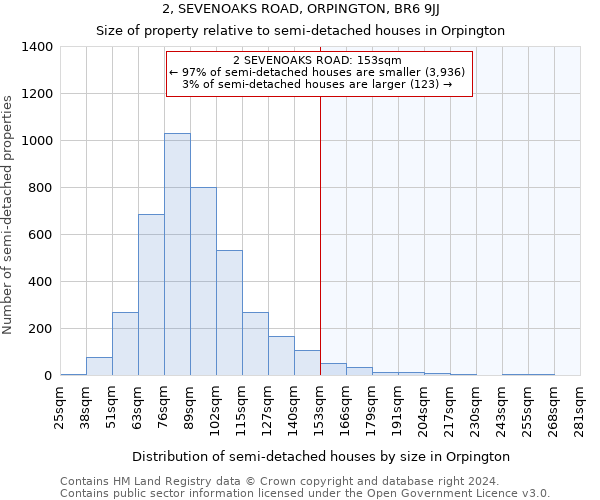 2, SEVENOAKS ROAD, ORPINGTON, BR6 9JJ: Size of property relative to detached houses in Orpington