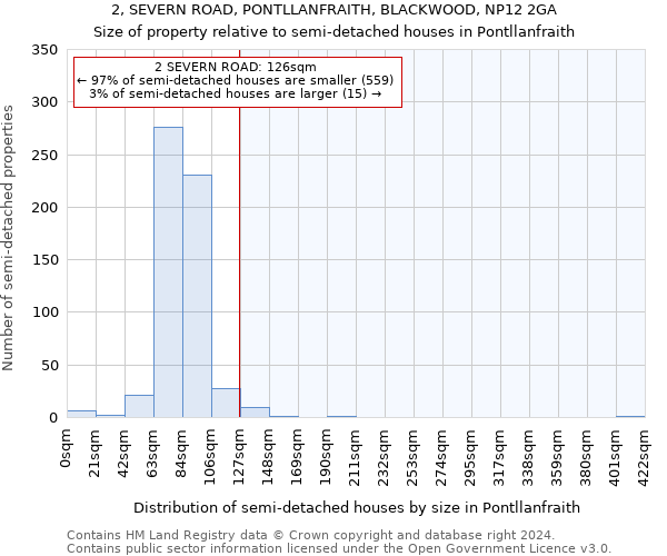 2, SEVERN ROAD, PONTLLANFRAITH, BLACKWOOD, NP12 2GA: Size of property relative to detached houses in Pontllanfraith