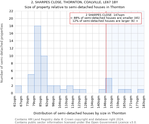 2, SHARPES CLOSE, THORNTON, COALVILLE, LE67 1BY: Size of property relative to detached houses in Thornton