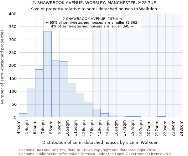 2, SHAWBROOK AVENUE, WORSLEY, MANCHESTER, M28 7UE: Size of property relative to detached houses in Walkden