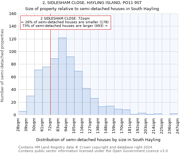 2, SIDLESHAM CLOSE, HAYLING ISLAND, PO11 9ST: Size of property relative to detached houses in South Hayling