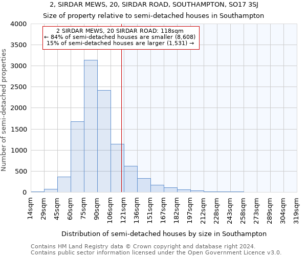 2, SIRDAR MEWS, 20, SIRDAR ROAD, SOUTHAMPTON, SO17 3SJ: Size of property relative to detached houses in Southampton