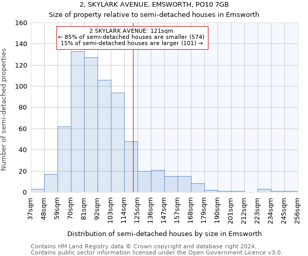 2, SKYLARK AVENUE, EMSWORTH, PO10 7GB: Size of property relative to detached houses in Emsworth