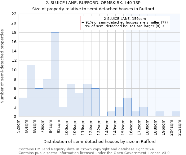 2, SLUICE LANE, RUFFORD, ORMSKIRK, L40 1SP: Size of property relative to detached houses in Rufford