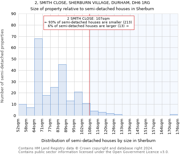 2, SMITH CLOSE, SHERBURN VILLAGE, DURHAM, DH6 1RG: Size of property relative to detached houses in Sherburn