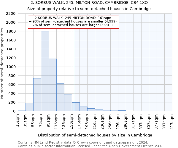 2, SORBUS WALK, 245, MILTON ROAD, CAMBRIDGE, CB4 1XQ: Size of property relative to detached houses in Cambridge