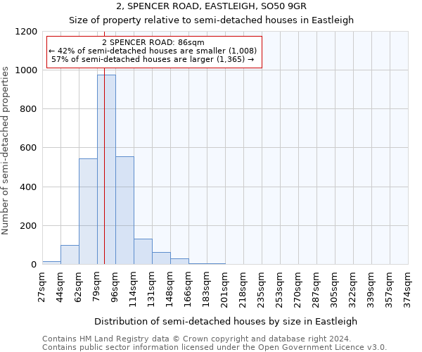 2, SPENCER ROAD, EASTLEIGH, SO50 9GR: Size of property relative to detached houses in Eastleigh