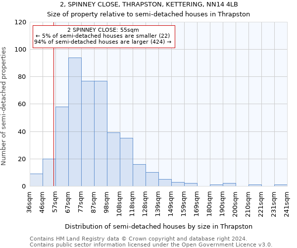 2, SPINNEY CLOSE, THRAPSTON, KETTERING, NN14 4LB: Size of property relative to detached houses in Thrapston