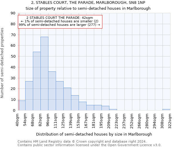 2, STABLES COURT, THE PARADE, MARLBOROUGH, SN8 1NP: Size of property relative to detached houses in Marlborough