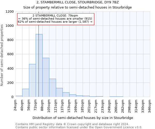 2, STAMBERMILL CLOSE, STOURBRIDGE, DY9 7BZ: Size of property relative to detached houses in Stourbridge