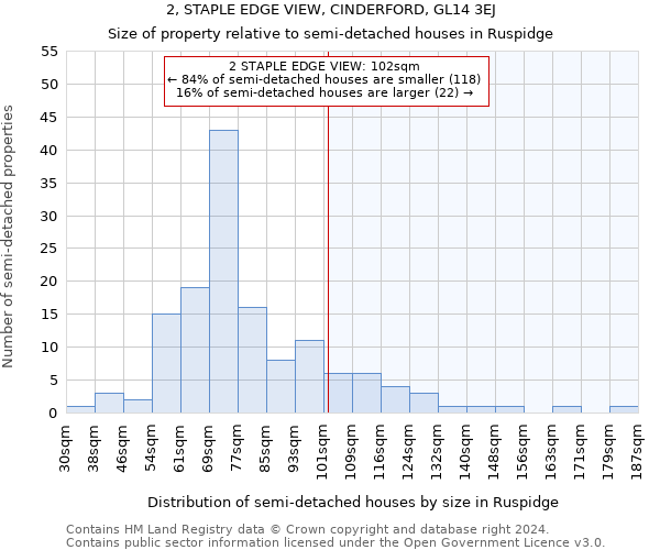 2, STAPLE EDGE VIEW, CINDERFORD, GL14 3EJ: Size of property relative to detached houses in Ruspidge