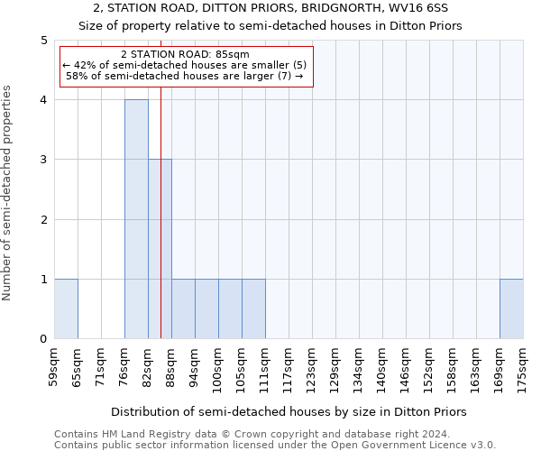 2, STATION ROAD, DITTON PRIORS, BRIDGNORTH, WV16 6SS: Size of property relative to detached houses in Ditton Priors