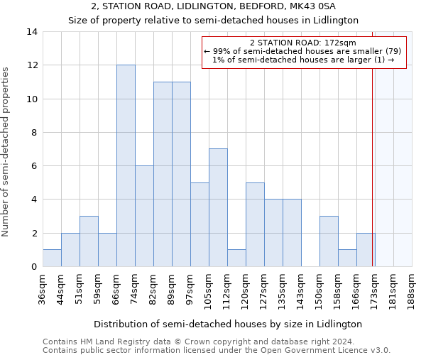 2, STATION ROAD, LIDLINGTON, BEDFORD, MK43 0SA: Size of property relative to detached houses in Lidlington